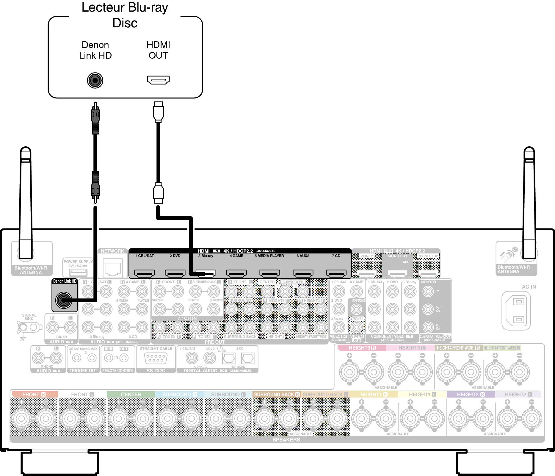 Conne DenonLink X85E2